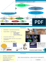 Brachytherapy Better than IORT for Partial Breast Irradiation