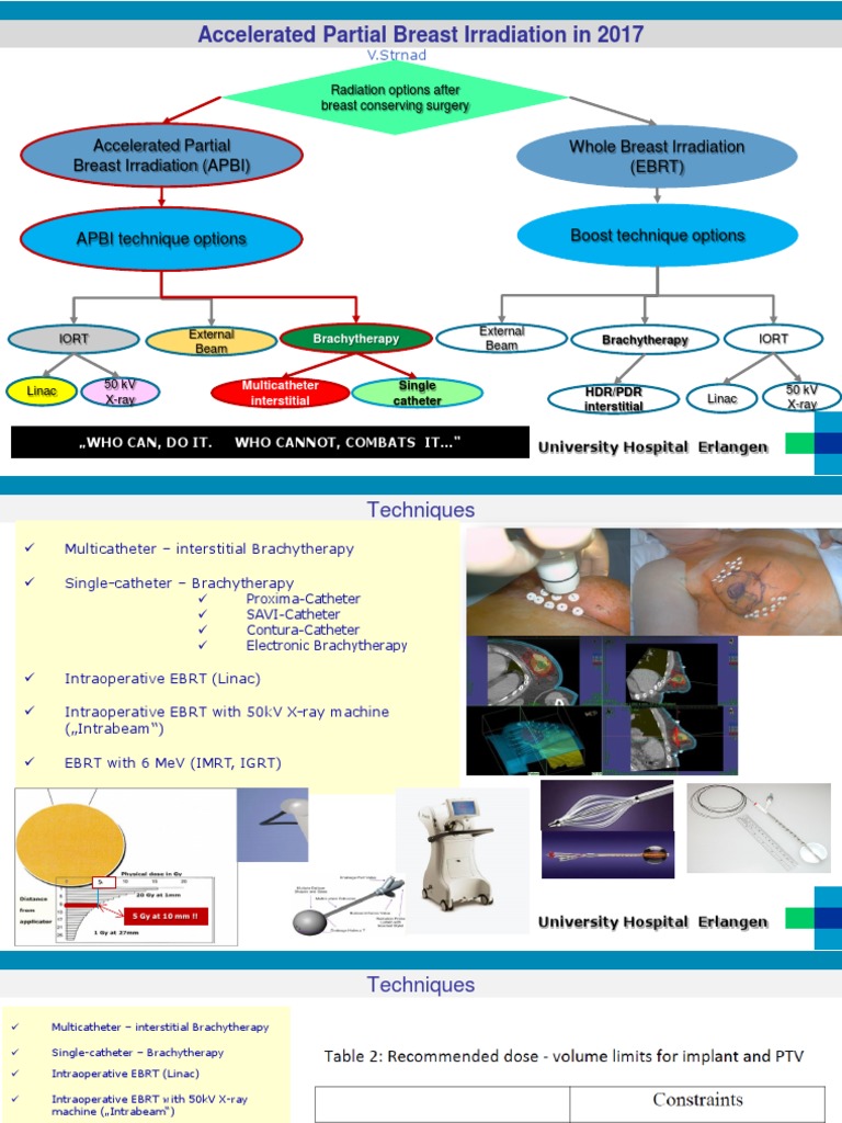 V Strand APBI - 2017 | PDF | Radiation Therapy | Mammography