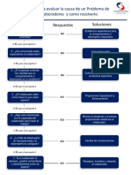 ¿Que Hacer Cuando Se Presenta Un Bajo o Nulo Desempeño?