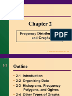 Frequency Distributions and Graphs