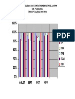 Grafik Hasil Evaluasi Efektivitas KBM Mata Pelajaran