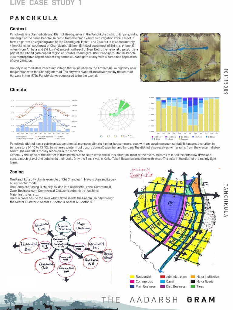Panchkula City Planning Overview | PDF | Physical Geography | Hydrology