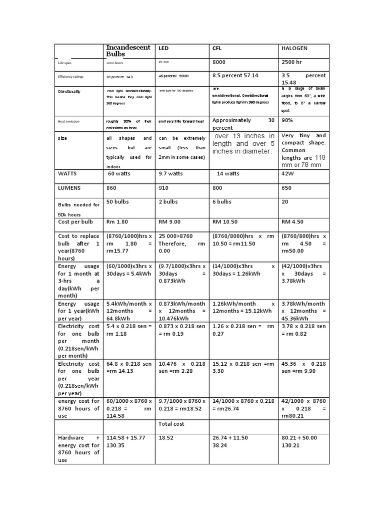 Incandescent Bulbs LED CFL Over 13 Inches in Length and Over 5 Inches