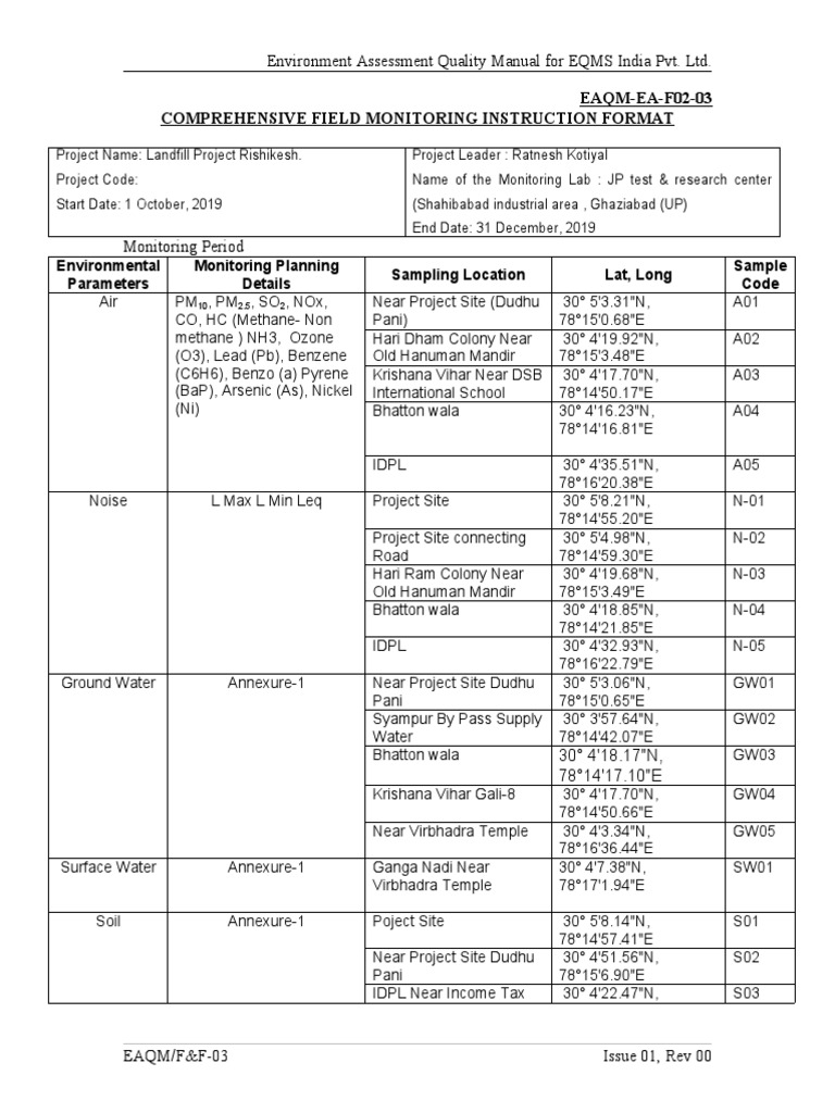 Environmental Monitoring Manual for Rishikesh | PDF | Magnesium | Chromium