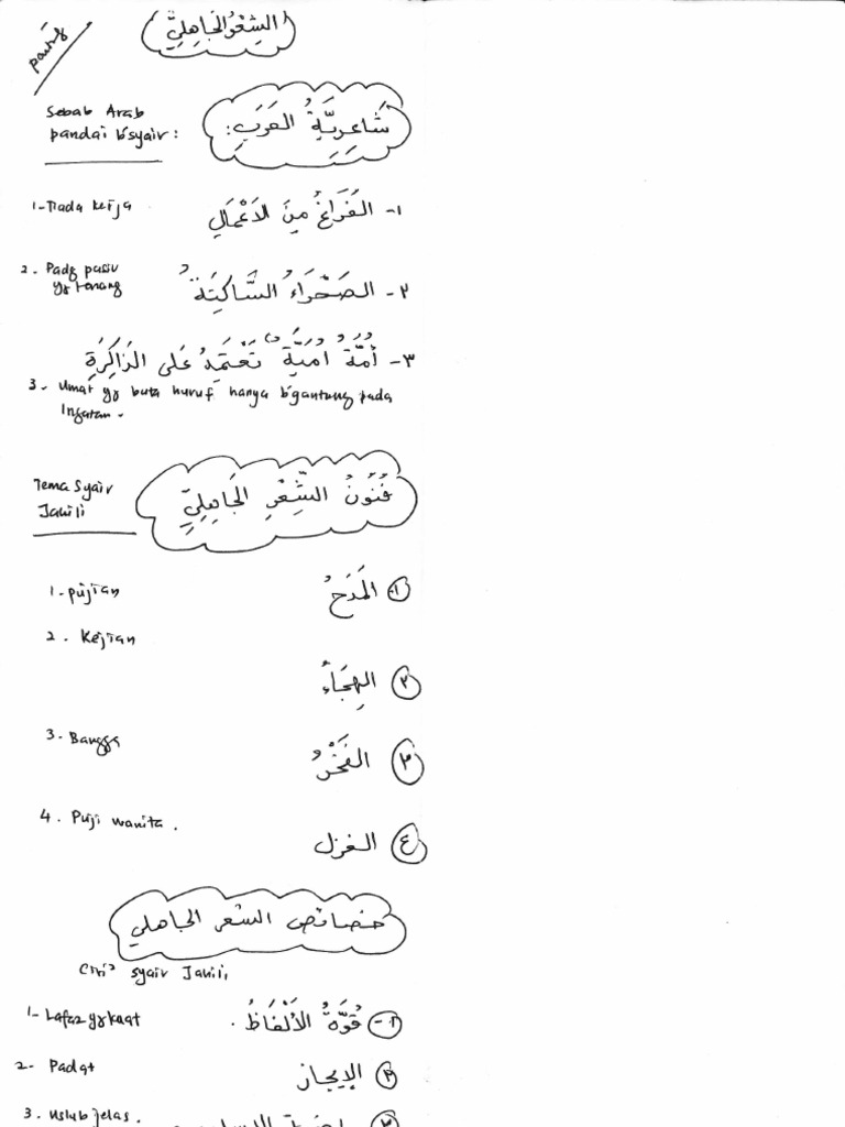 Nota Ringkas Bahasa Arab Tingkatan 2 | PDF