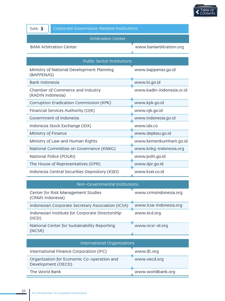 Regulatory Compliance in Indonesia's Governance | PDF | Regulatory ...