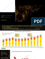 Kantar Indonesia COVID Anxiety Meter Update March 28