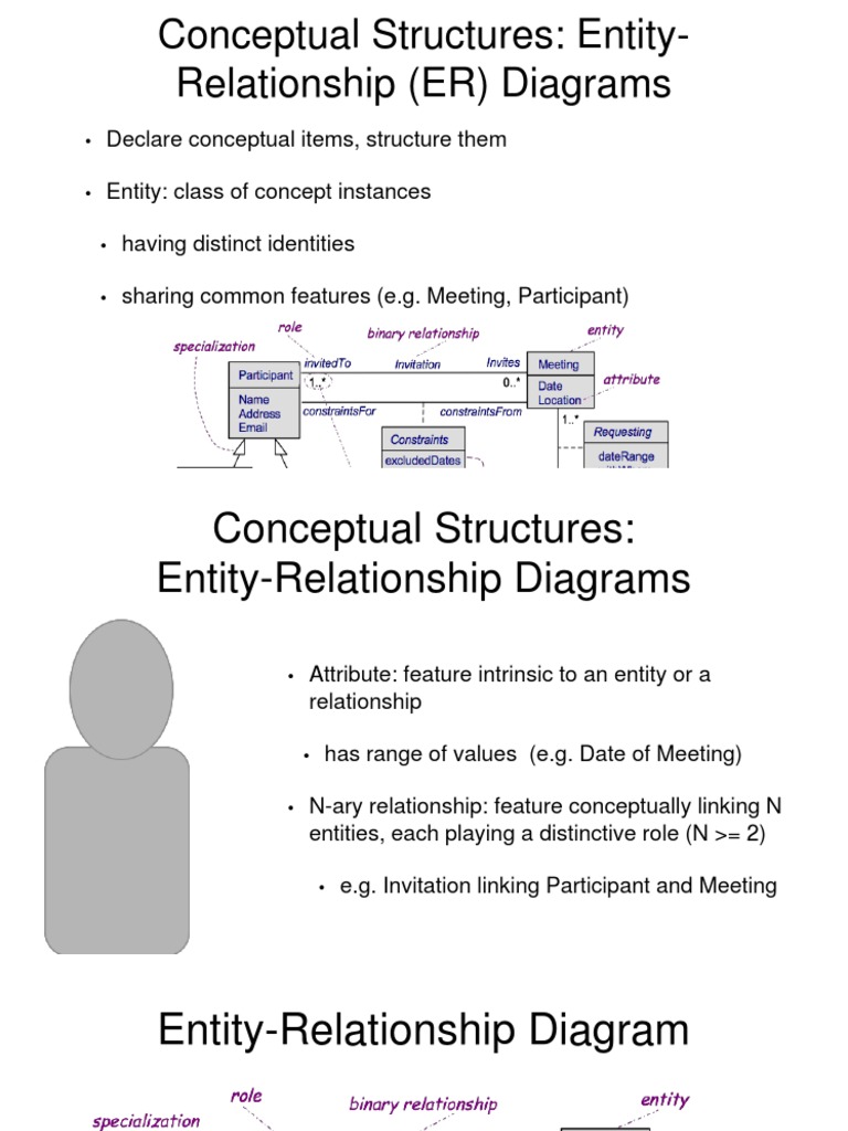 Understanding ER and SADT Diagrams | PDF | Information Retrieval | Data ...