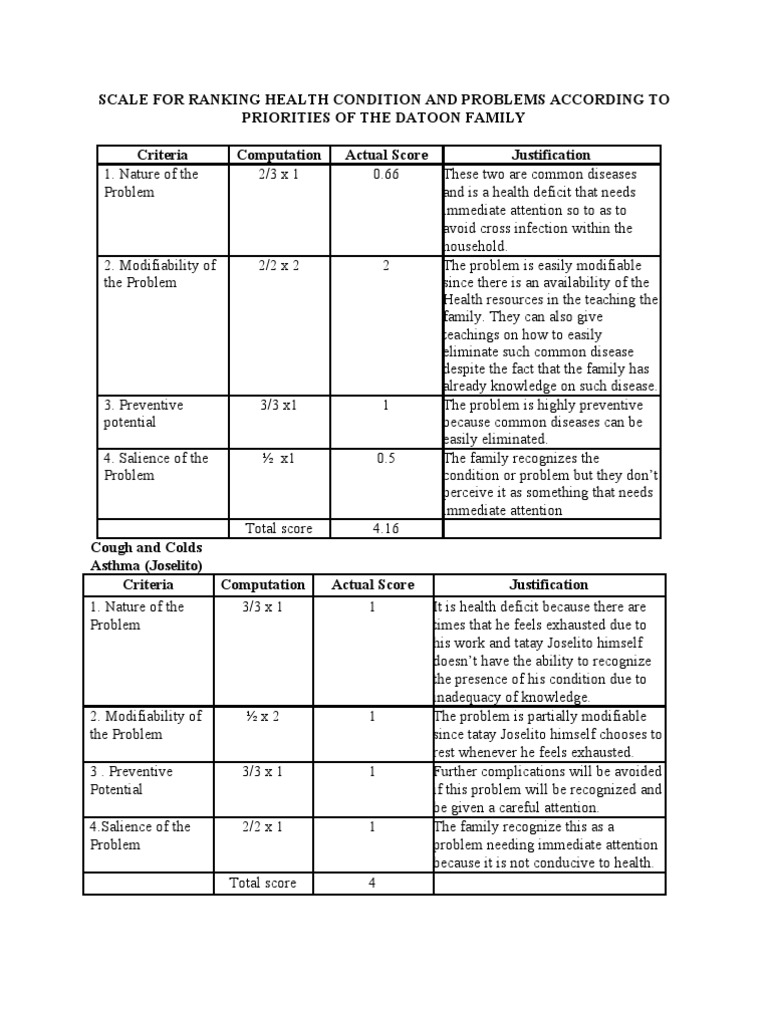 SCALE FOR RANKING HEALTH CONDITION AND PROBLEMS ACCORDING TO PRIORITIES