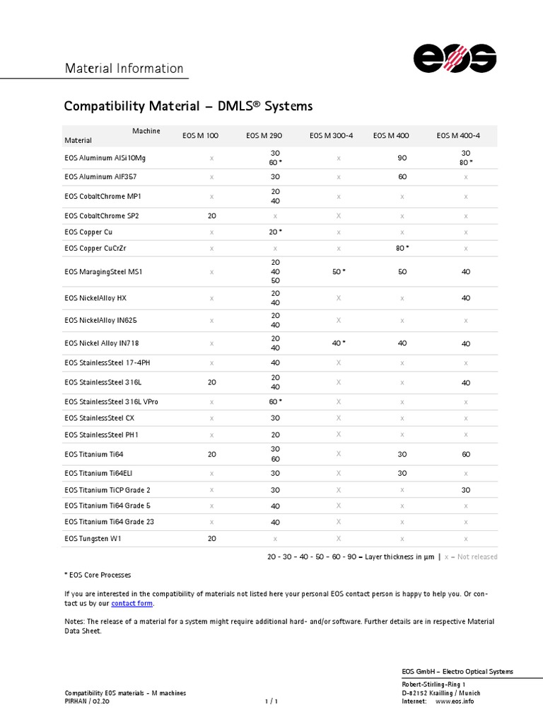 M Compatibility Material-Machine 02-20 en | PDF | Atoms | Metallic Elements