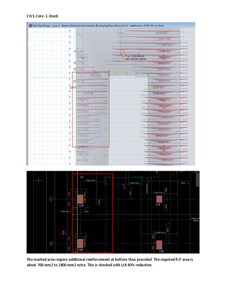 Core Reinforcement Requirements Analysis | PDF