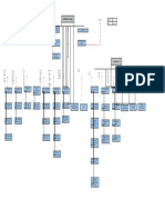 Organization Chart Downstream Refinery Unit Tarjun