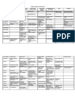 Developmental Milestones Table