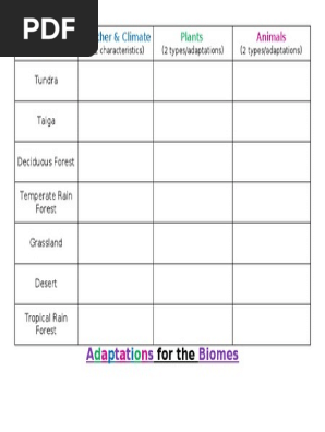 Biome+Adaptations+Note+Page