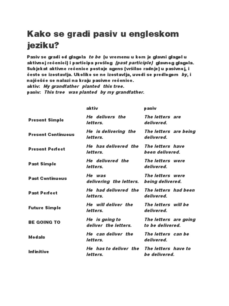 Kako Se Gradi Pasiv U Engleskom Jeziku? | PDF | Semantic Units ...
