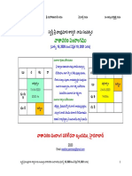 SriSarvari Vaataavarana Panchangam