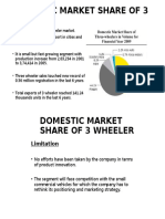 Domestic Market Share of 3 Wheeler