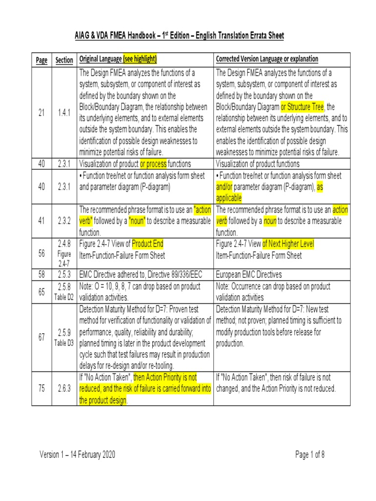 Fmea Errata Reliability Engineering Technology Engineering