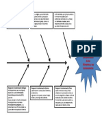 Diagrama de Causa y Efecto 1 Krista