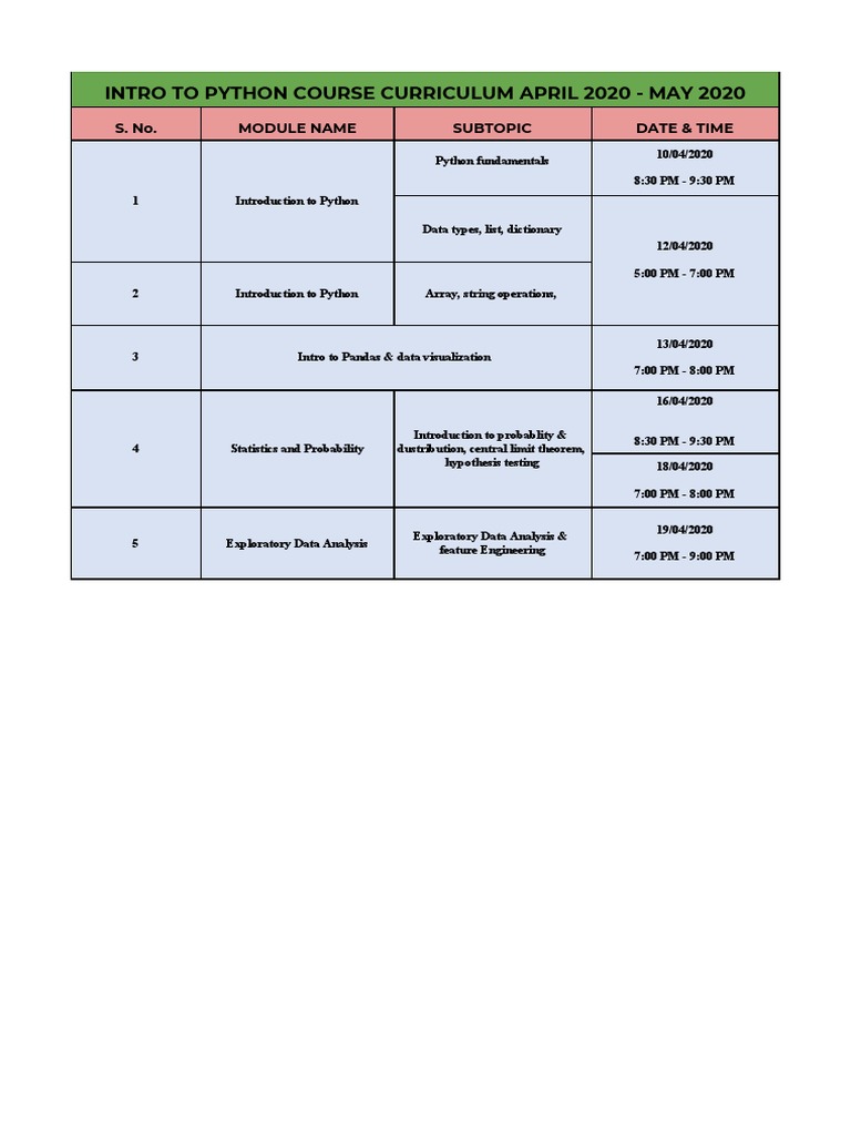 Intro To Python Course Curriculum April 2020 - May 2020: S. No. Module ...