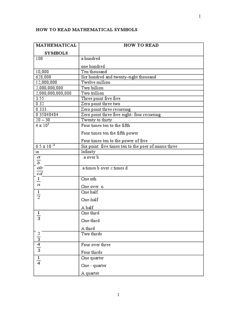 Reading Mathematical Symbols Guide | PDF | Triangle | Circle