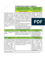 PROCESOS DIDÁCTICOS DE CIENCIA Y AMBIENTE.docx