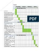 V. Workplan/ Gantt Chart December January February March 1 2 3 4 1 2 3 4 1 2 3 4 1 2 3 4 Pre-Implementation