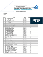 Daftar Nilai Extra 2017 Yang Baru