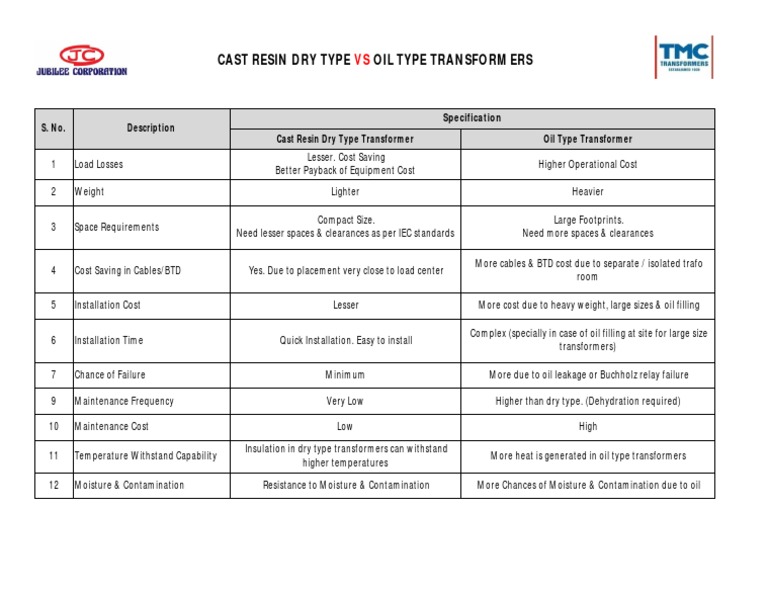 Dry Vs Oil Type Transformer 1250KVA PDF PDF Power Engineering