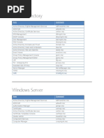 Wndows Server Shortcut Commands