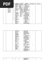 NCP Hyperthermia