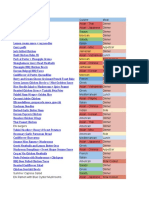 Meal Planning Master Spreadsheet