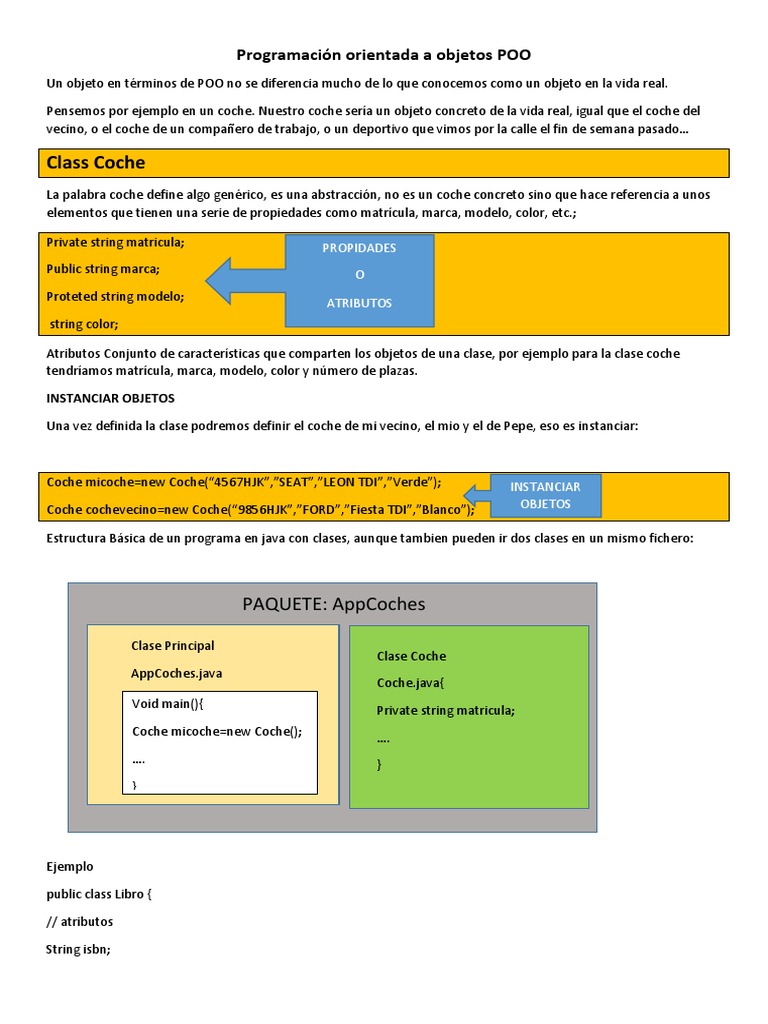Programación Orientada A Objetos POO | Descargar gratis PDF | Objeto ...