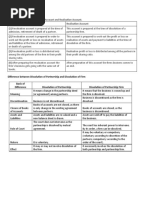 Distinguish Between Revaluation Account and Realisation Account