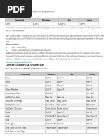 Using Shortcuts: Command Windows Mac Linux