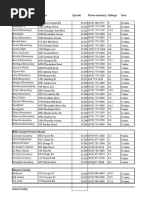 Schools Address Zipcode Phone Number(s) Mileage Time: Bibb County Public Schools