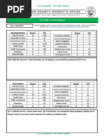 (U) Daily Activity Report: Marshall District