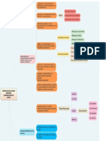 Mapa Conceptual Comunicacion