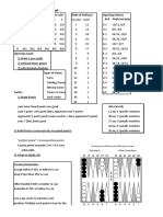 Emma's Backgammon Cheat Sheet