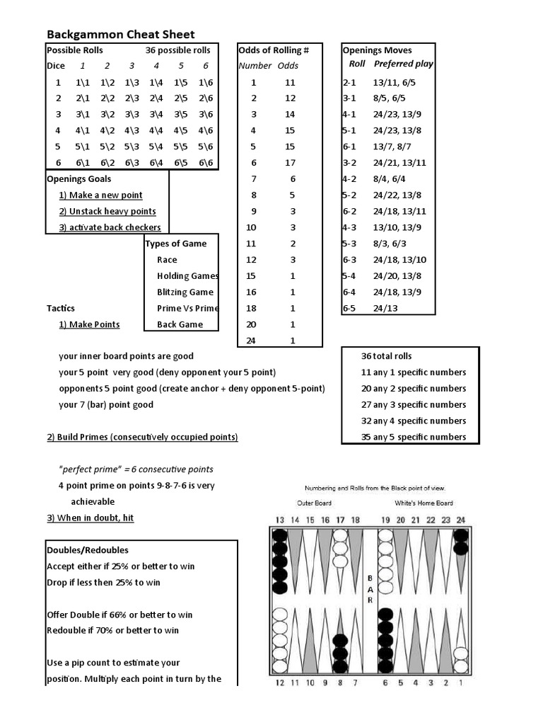 Emma's Backgammon Cheat Sheet PDF Odds Gaming