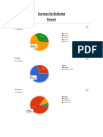 Survey On Bullying