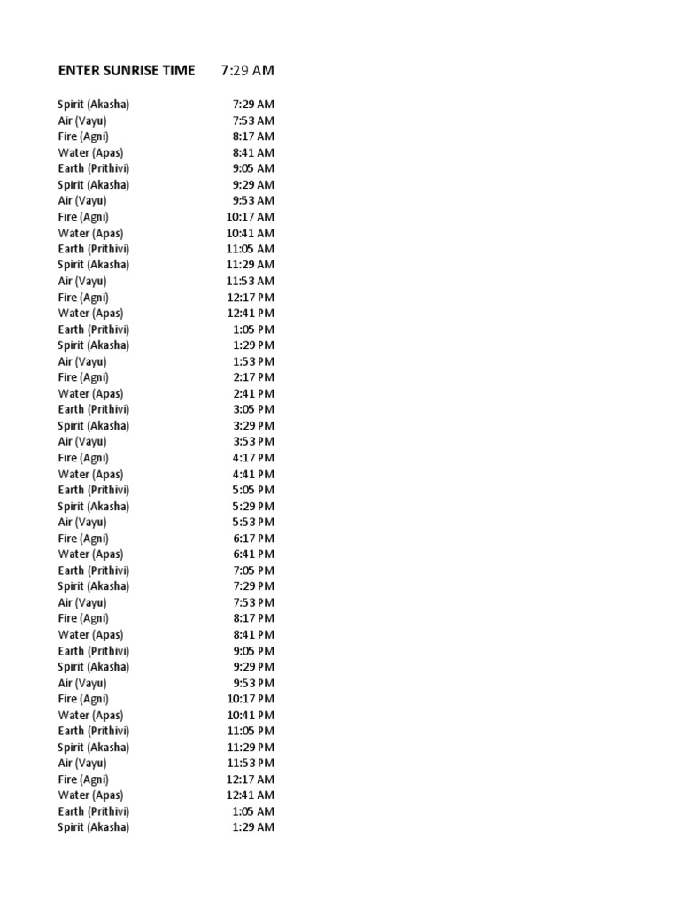 Daily Elemental Time Schedule | PDF | Social Science | Science ...