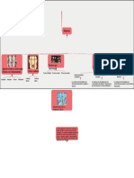 Fundamentos de La Personalida PDF