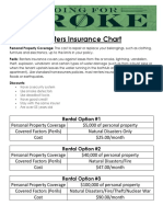 Renters Insurance