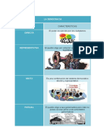 Cuadro Comparactivo de La Democracia