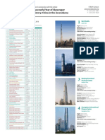 B7 Edificios Mas Altos Del Mundo CTBUH - 2