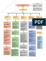 Carta de La Onu Esquema