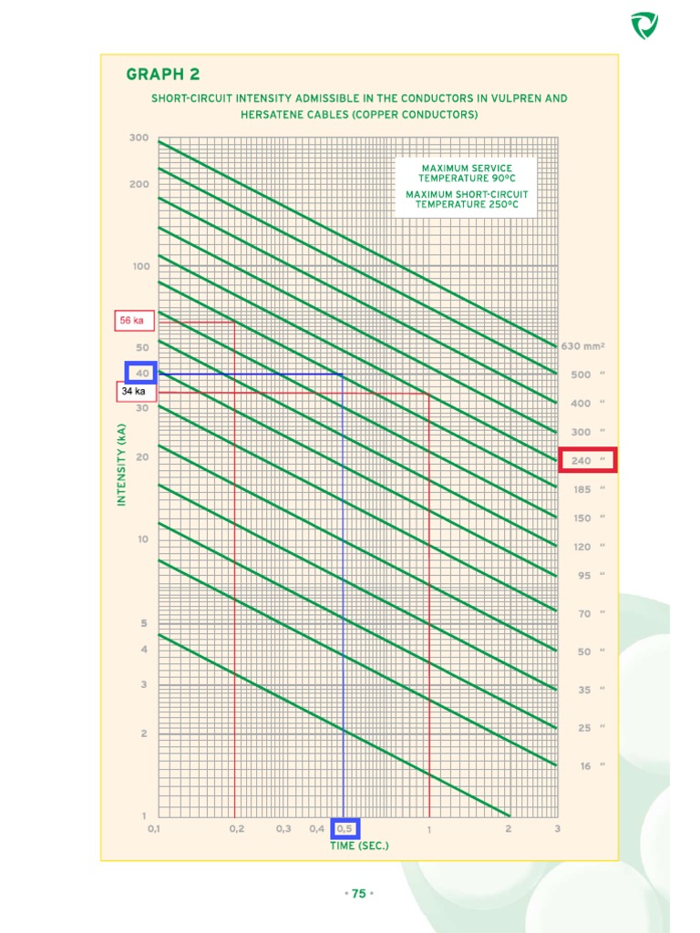 185sqmm MV Cable Damage Curve PDF