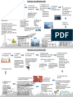 Proceso aduanero.pdf