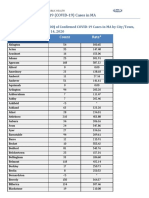 City/Town Count Rate : Coronavirus Disease 2019 (COVID-19) Cases in MA